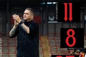 曼联官方晒女足本赛季战绩：11战8胜联赛不败，进25球、7场零封